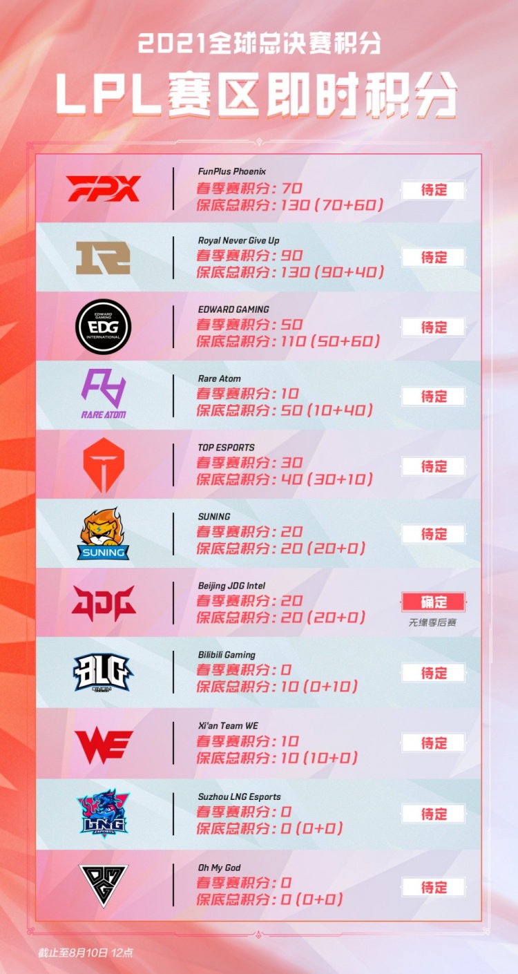 挡出